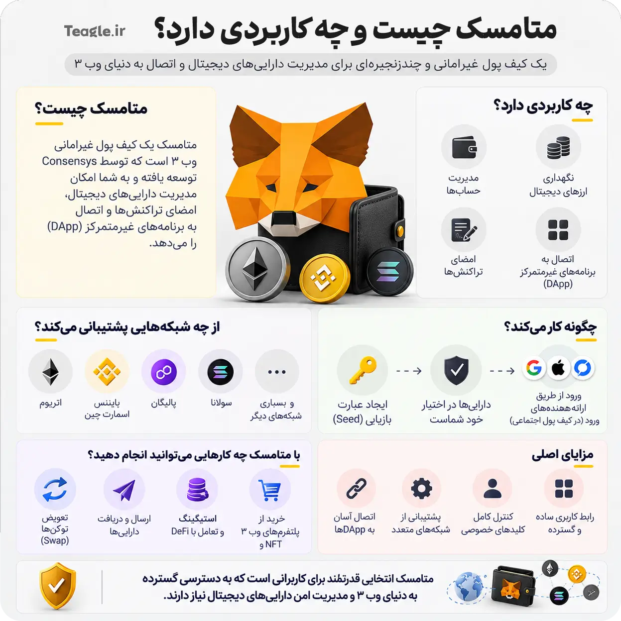 اینفوگرافی متامسک چیست و چه کاربردی دارد