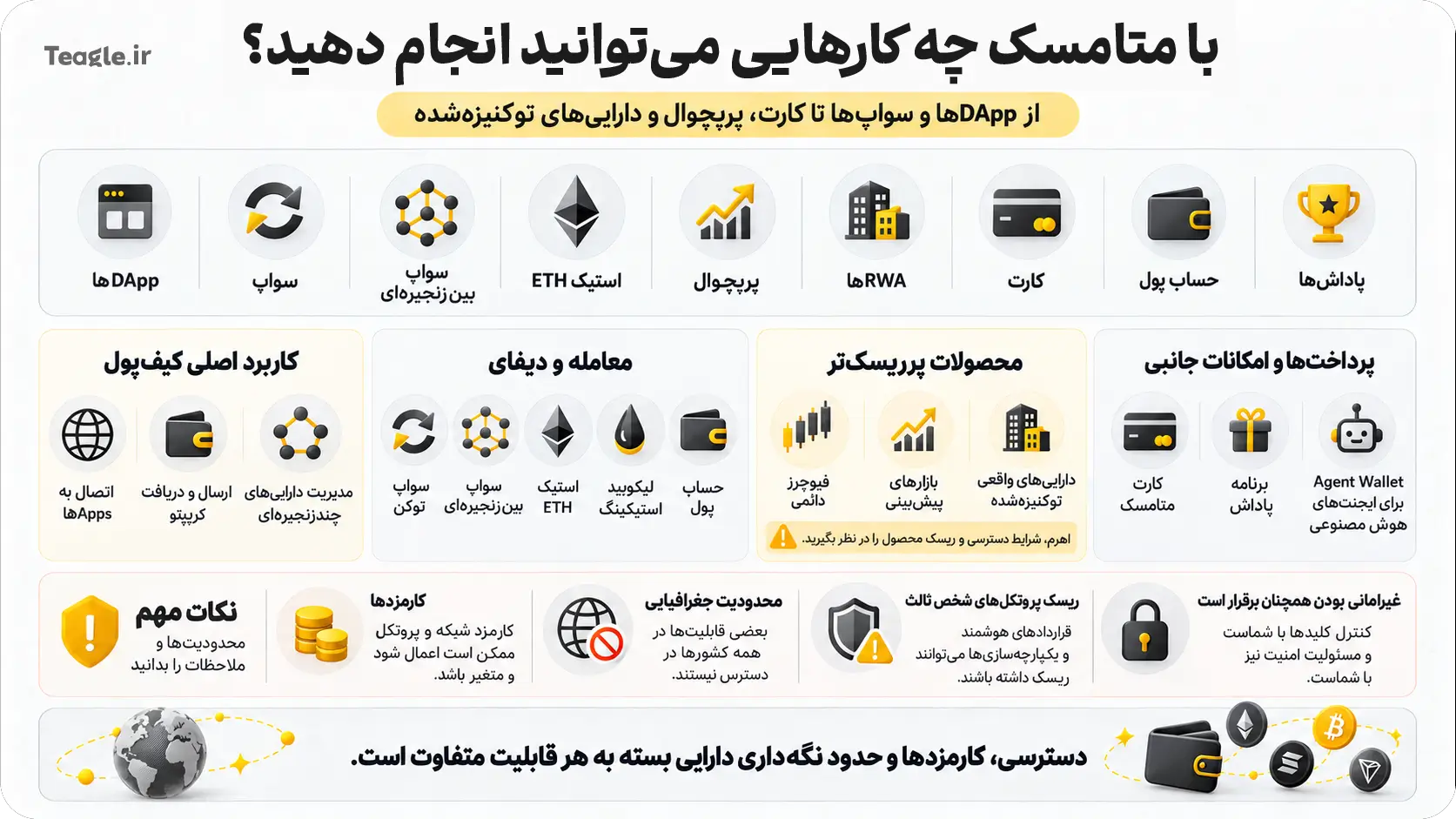 اینفوگرافی کارهایی که با متامسک می توان انجام داد