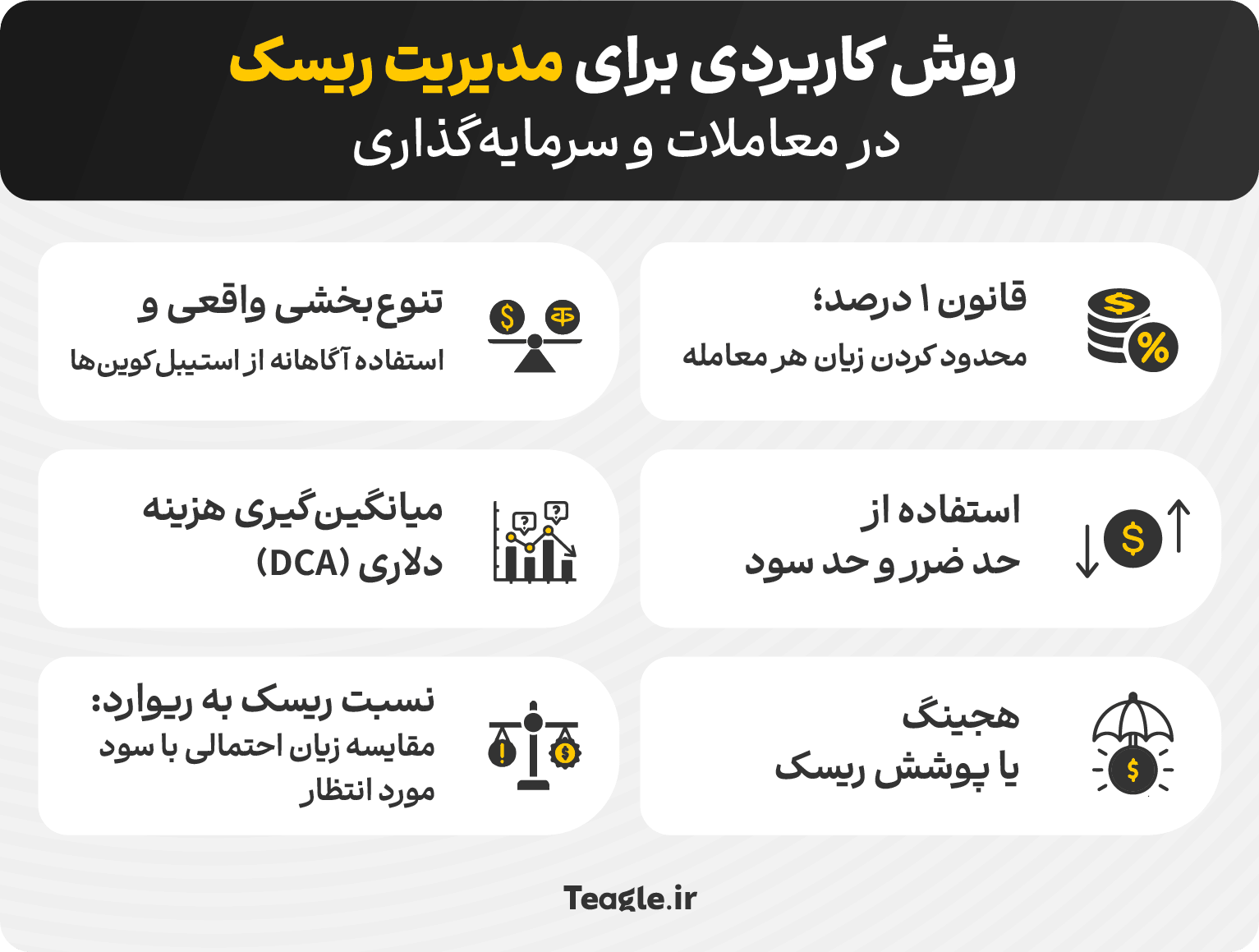  روش کاربردی برای مدیریت ریسک در معاملات و سرمایه‌گذاری