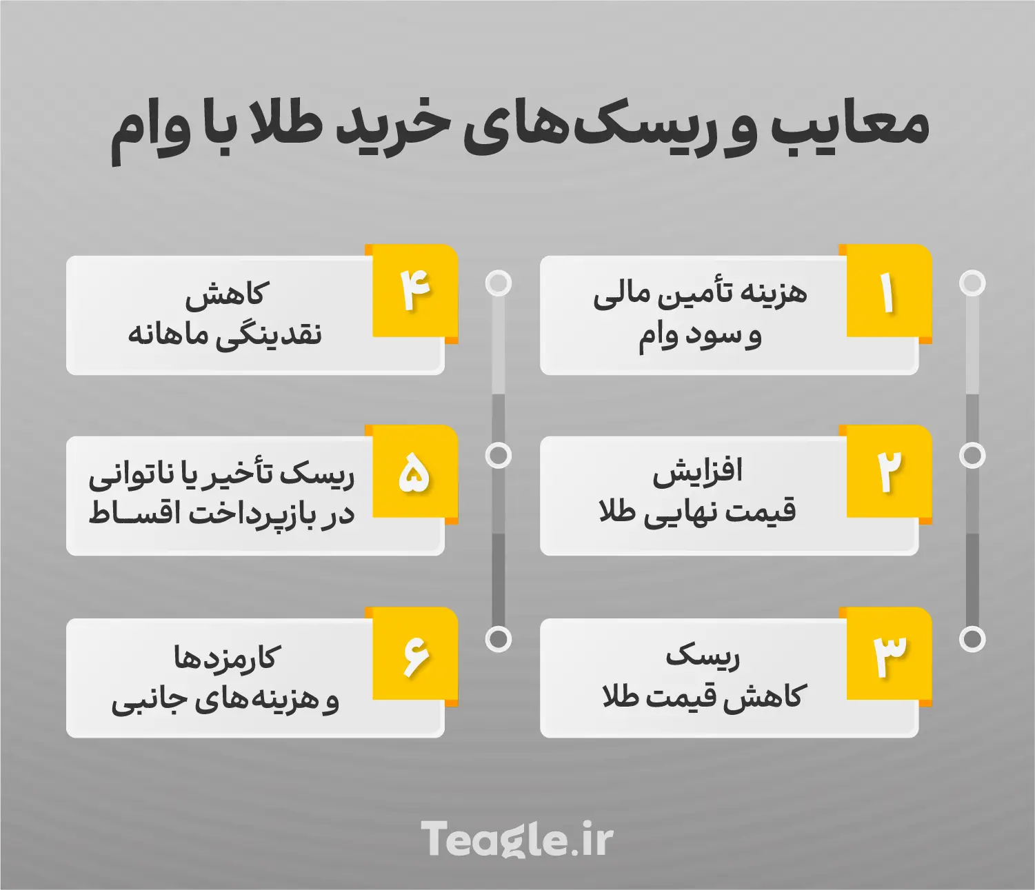 معایب و ریسک ها خرید طلا با وام
