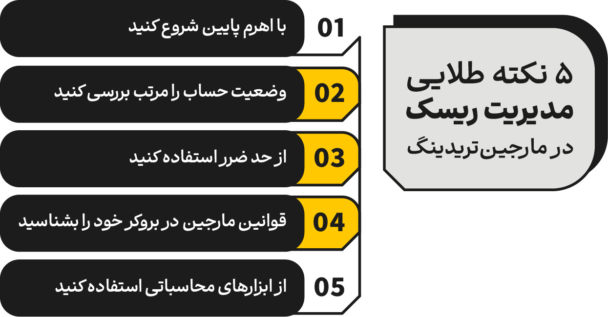 نکات مدیریت ریسک در مارجین تریدینگ