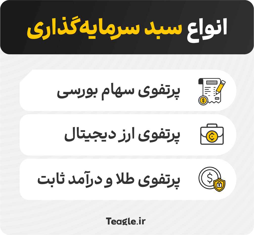 انواع سبد سرمایه‌گذاری