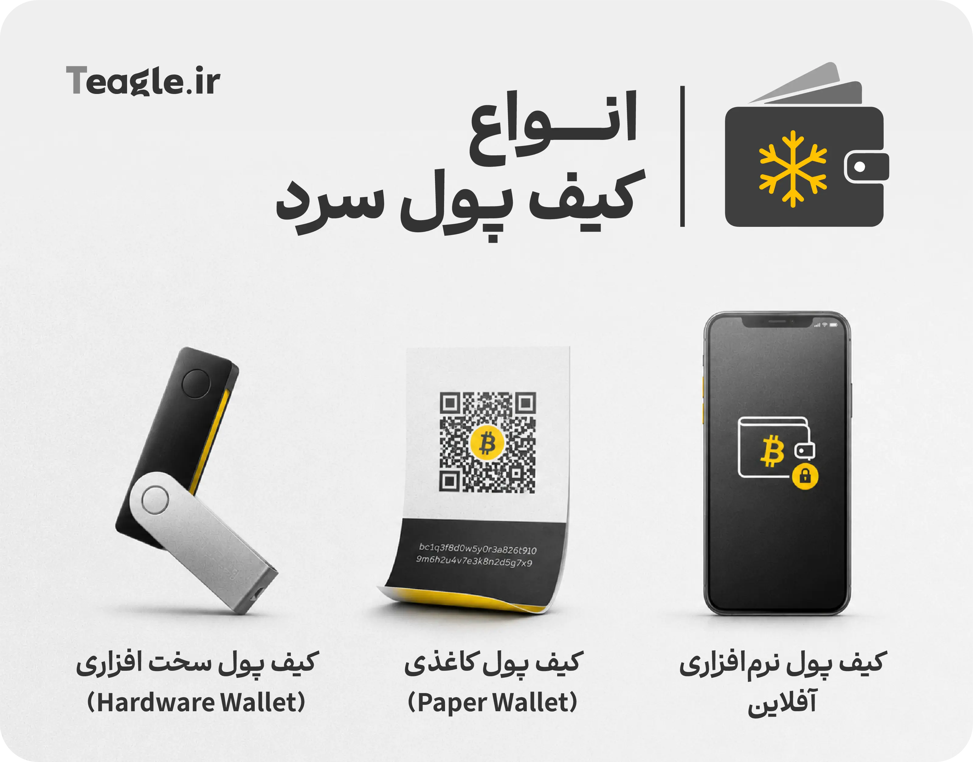 انواع کیف پول سرد ارز دیجیتال