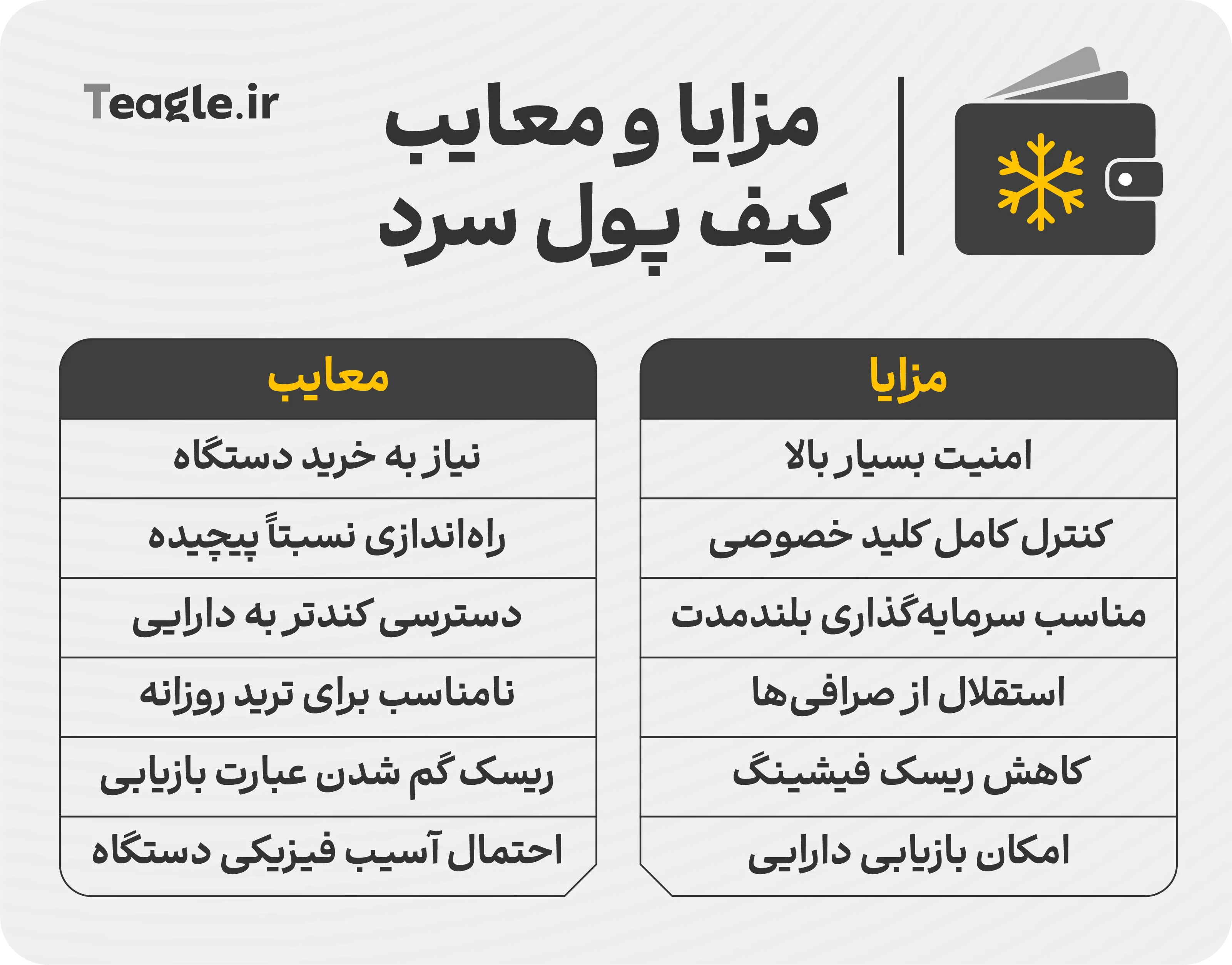 مزایا و معایب کیف پول سرد ارز دیجیتال