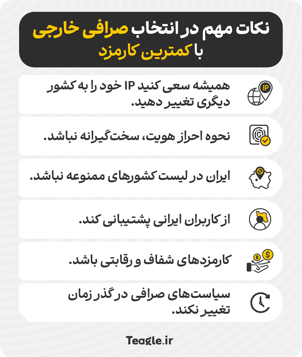 نکات مهم در انتخاب صرافی خارجی با کمترین کارمزد