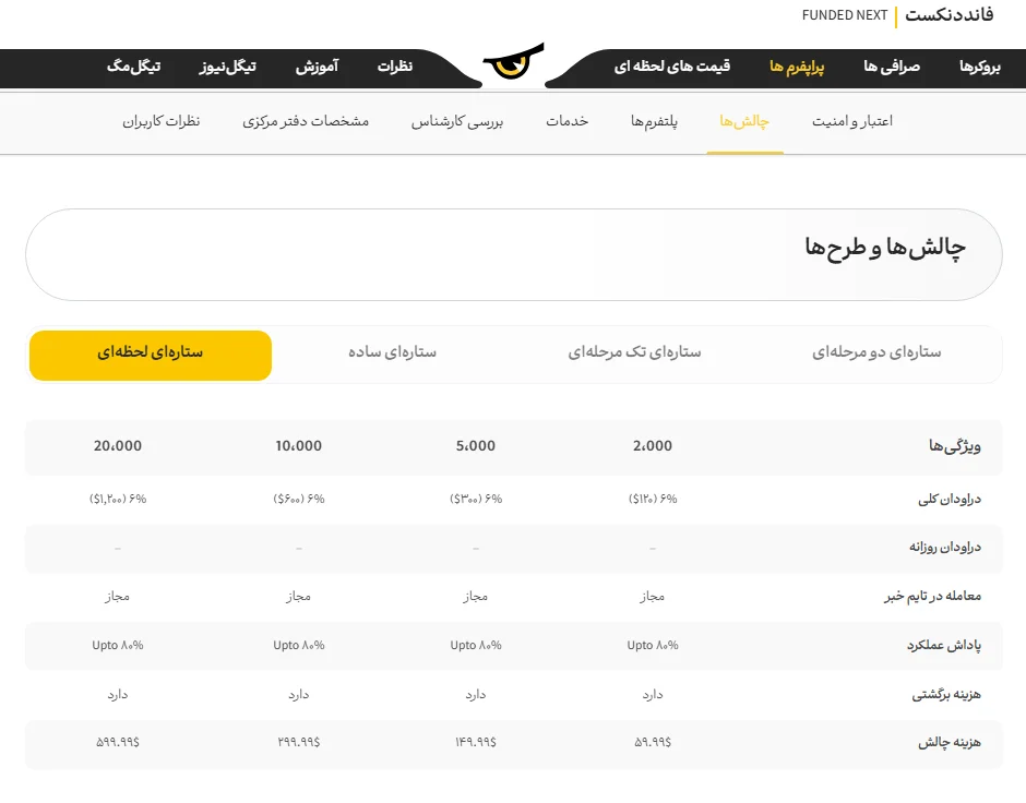 چالش استلار لایت (Stellar Lite) پراپ فانددنکست