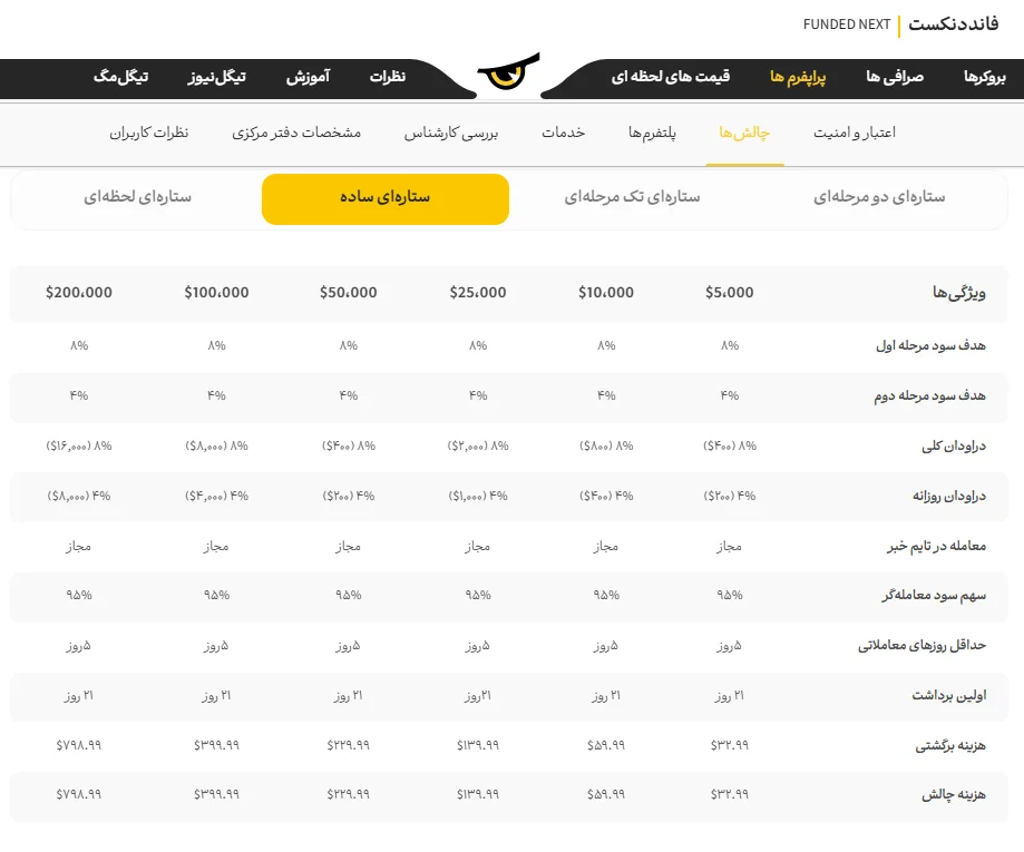 چالش فوری استلار (Stellar Instant) پراپ فانددنکست