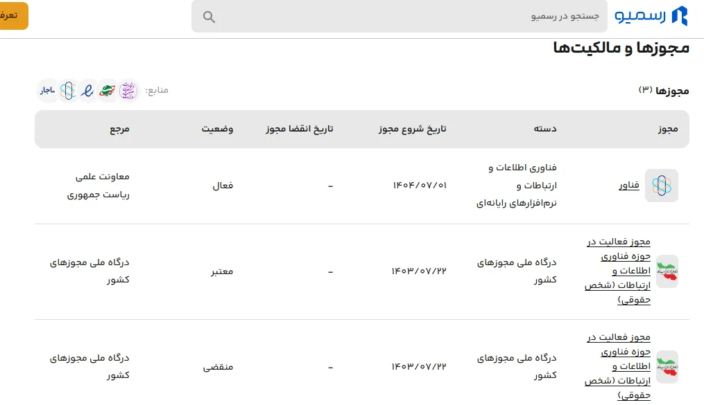 مجوز های صرافی بیت پین